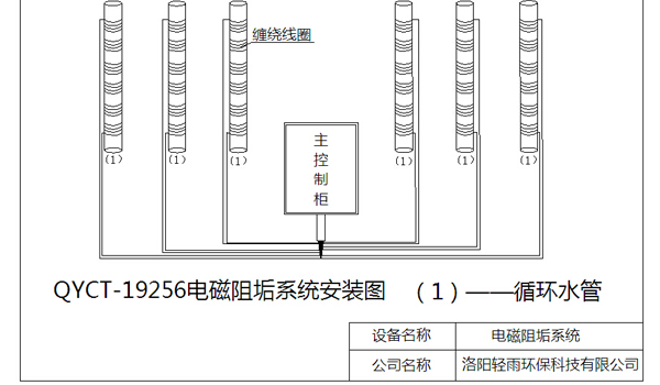 輕雨環(huán)保掃頻電子除垢儀安裝示意圖